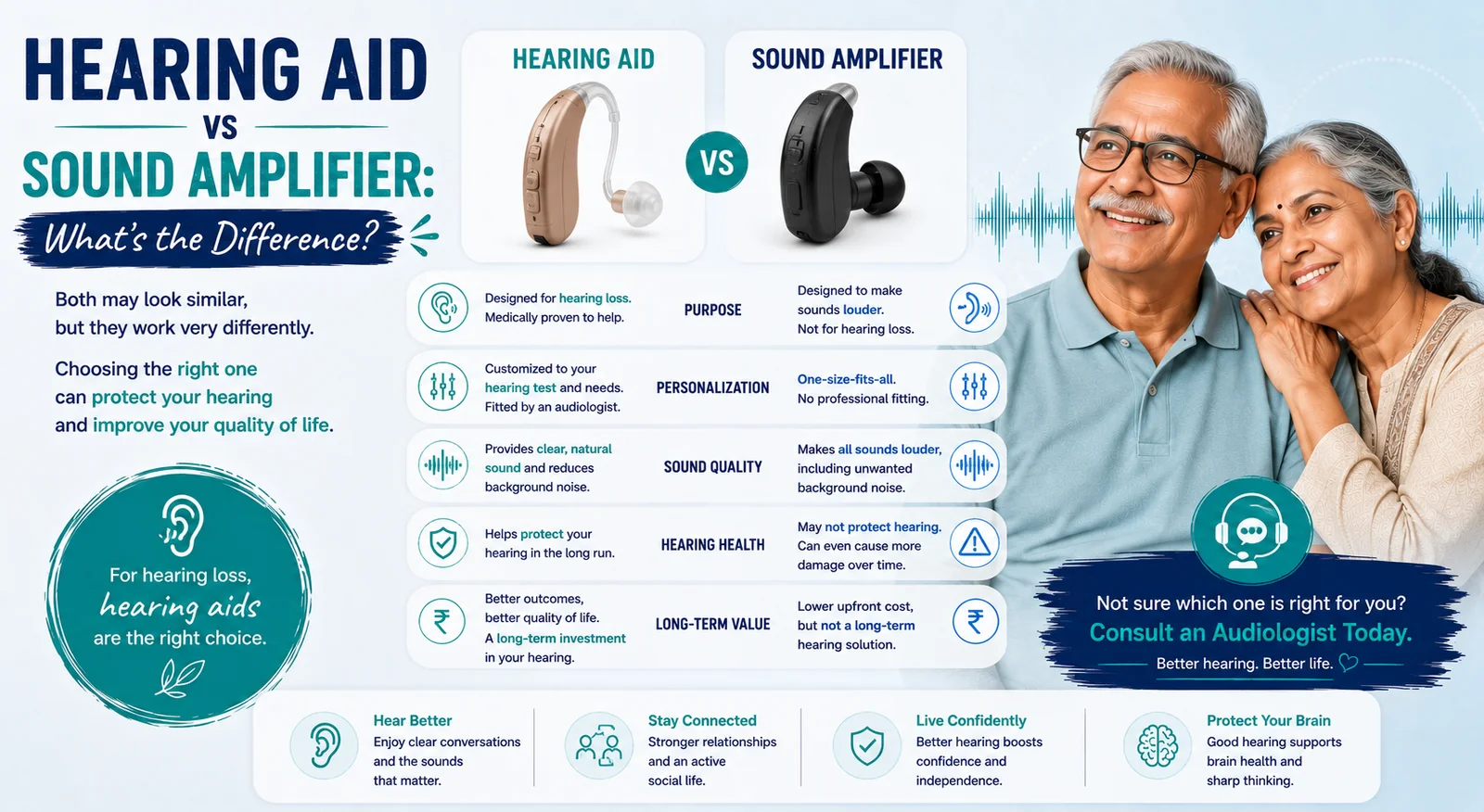 Hearing Aid Sound